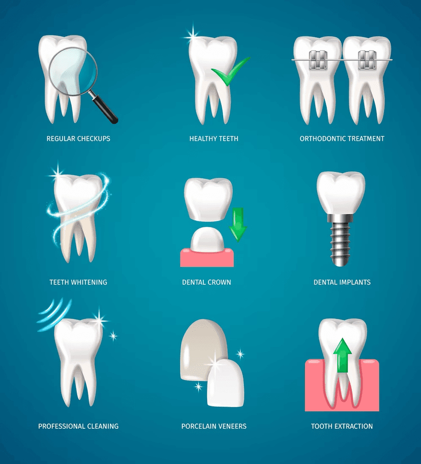 who is your dentist